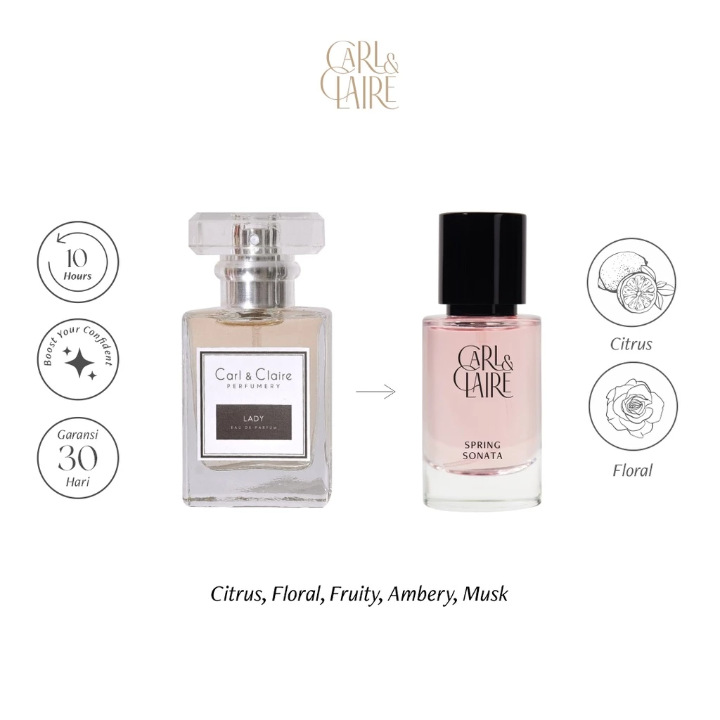 Carl & Claire Original Floral Rose Women's Eau De Perfume - SPRING SONATA 10ml & 30ml image 10